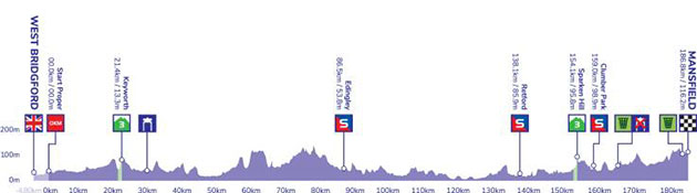 Stage 5 profile